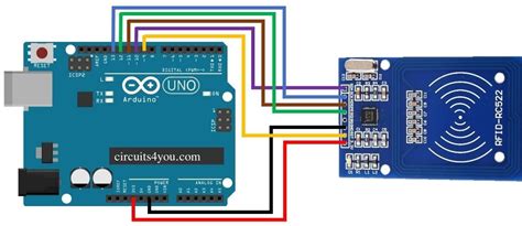 Arduino rfid code